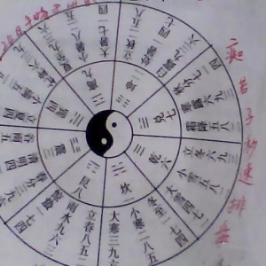 奇门遁甲之秒速排盘