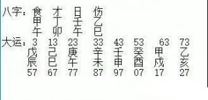 八字分析笔记