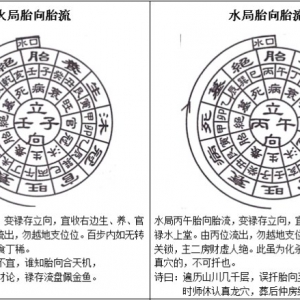 三合水法之立四胎向及公位断法