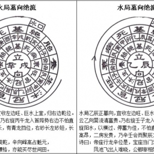 三合水法之立四墓向及公位断法
