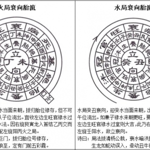 三合水法之立四衰向及公位断法