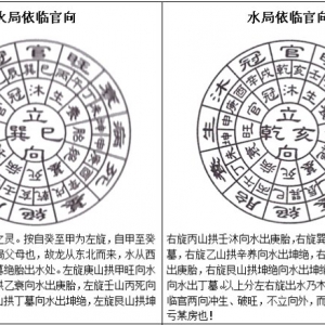 三合水法之依临官向及公位断法