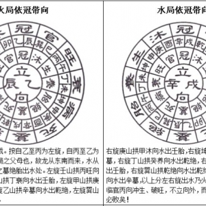 三合水法之依冠带向及公位断法
