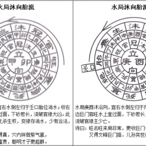 三合水法之立四沐浴向公位断法