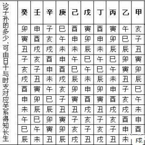 结婚时间？配偶方向？子女多少？一查便知，干货收藏