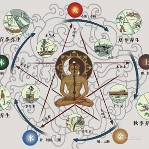 五行缺火日常打扮要注意什么