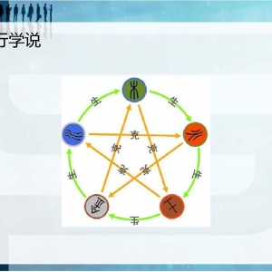 陈建良老师教你如何认识数字能量学--数字五行解说