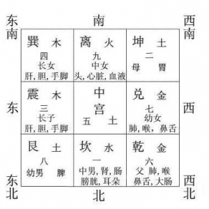 论住宅艮地（东北）坑、井对人口的危害