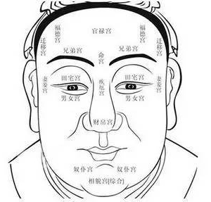 民间面相算命顺口溜，准的非常可怕！