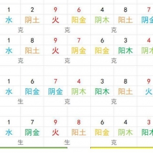 四大凶星为何会被骗