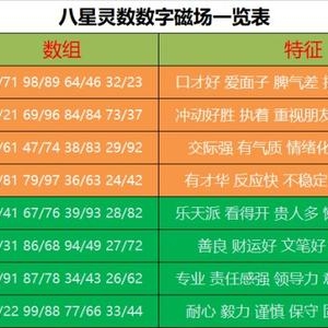经常熬夜睡不着觉？越到晚上越精神？都是号码惹的祸