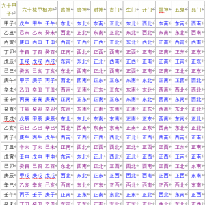 六十甲子日择吉