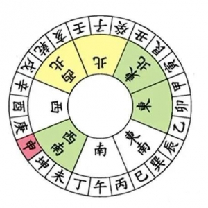 杨公风水二十四山水法详解