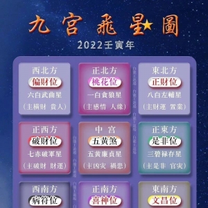 2022年太岁方位与壬寅流年九宫飞星风水布局