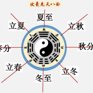 一年最差的八个日子，绝对不能选！