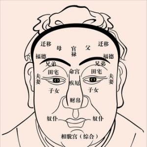 俗话说，天庭有光，富贵吉祥，事业成败要看印堂！
