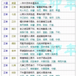 岁运逢大运之流年便览