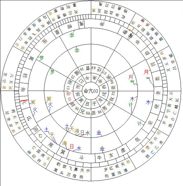 什么是正印，正印的作用和六亲关系