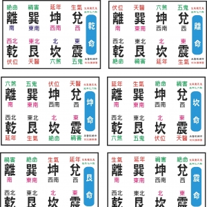 阳宅风水布局命卦四吉四凶