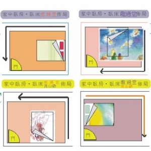 书房风水布局吉凶