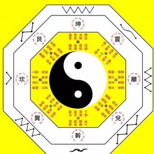 杨公形峦风水核心知识