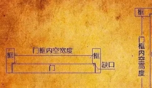 如何运用鲁班尺来做门，正确运用门的见光尺寸！