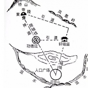 风水地理的龙、穴、砂、水、向解读
