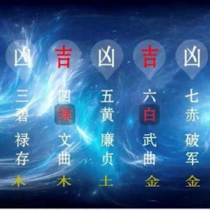 2023癸卯年九宫飞星家居风水布局调整建议