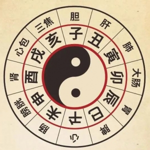 命理学：四柱八字测疾病，一语精准定位法！