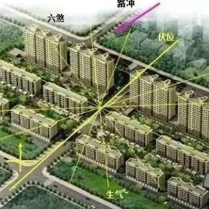 杨公24山向安门放水诀