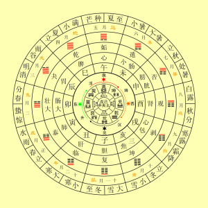 2024甲辰年(2024.2.4—2025.2.2)辛金人运势