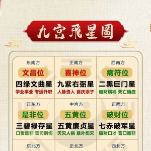 九宫飞星的简易算法和流年飞法，一看就懂，并不神秘！