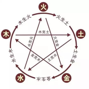 数字能量学看这篇就够了 学会自己选吉利号码！（适合收藏研究） ... ...