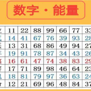 数字能量学延年磁场一、二、三、四级能量数组及详解！（珍藏版） ...