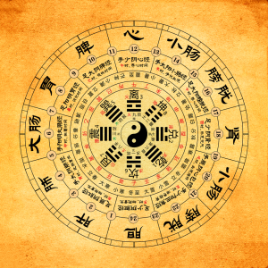 如何通过八字特征判断一个人是否讲义气